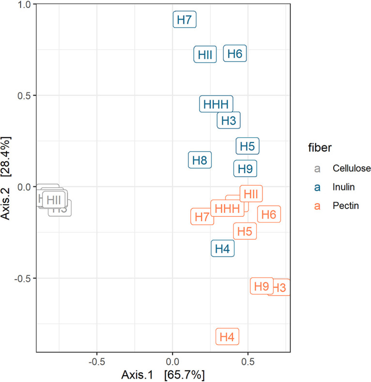 FIG 4