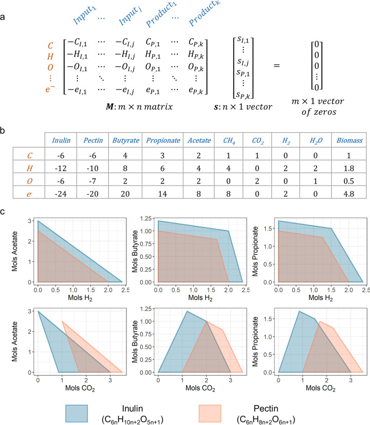 FIG 1