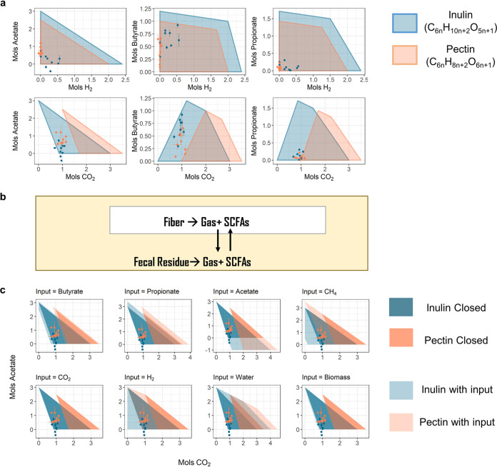 FIG 3