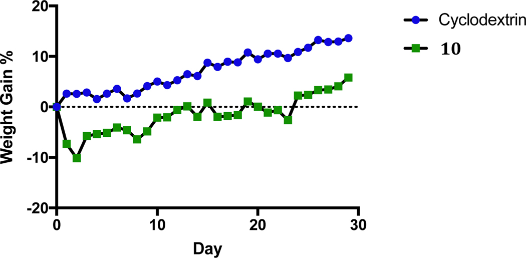 Figure 11.