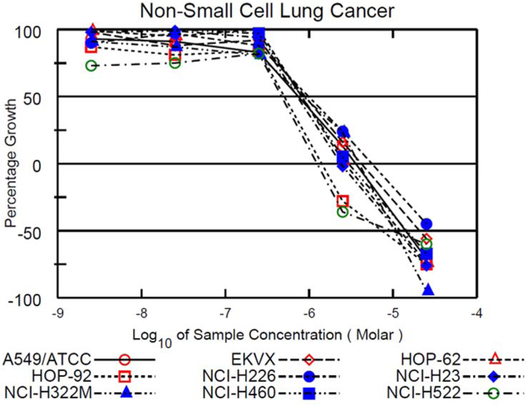 Figure 10.