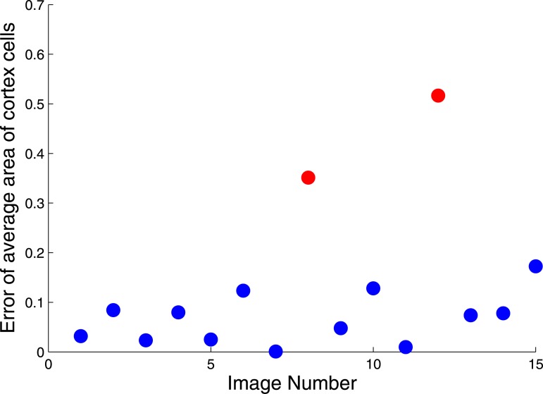 Fig 11