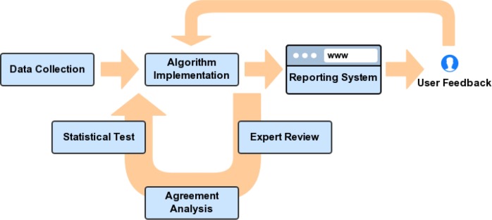 Figure 4.