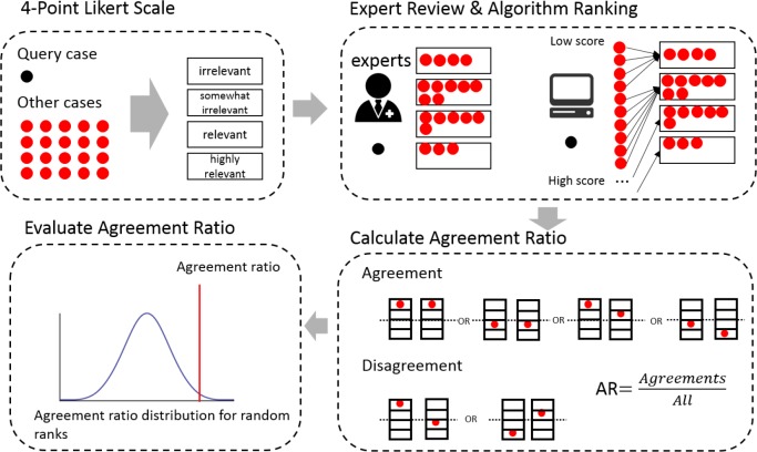 Figure 1.