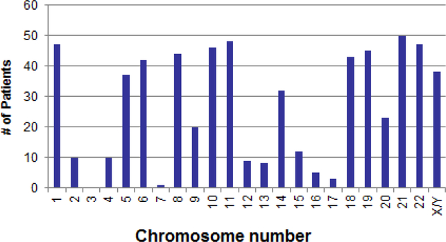 Figure 3b.