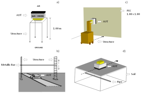 Figure 5.