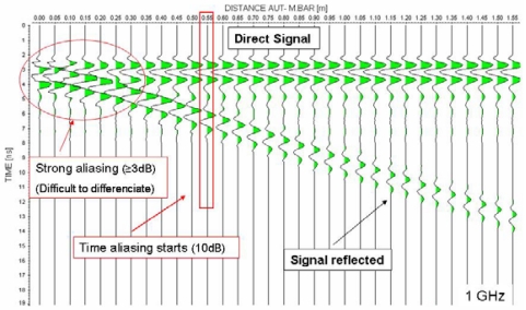 Figure 9.