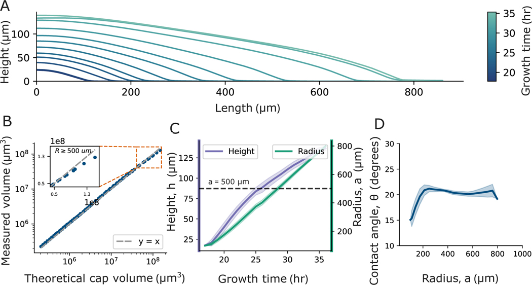 Fig. 3.