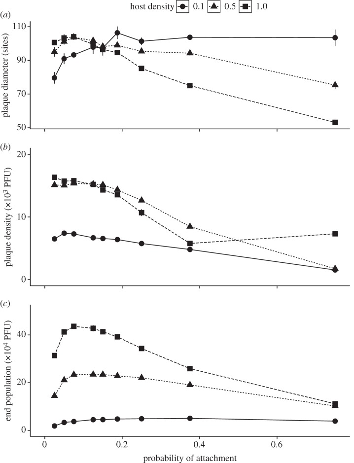 Figure 3.