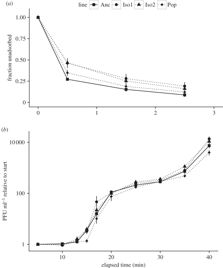 Figure 1.