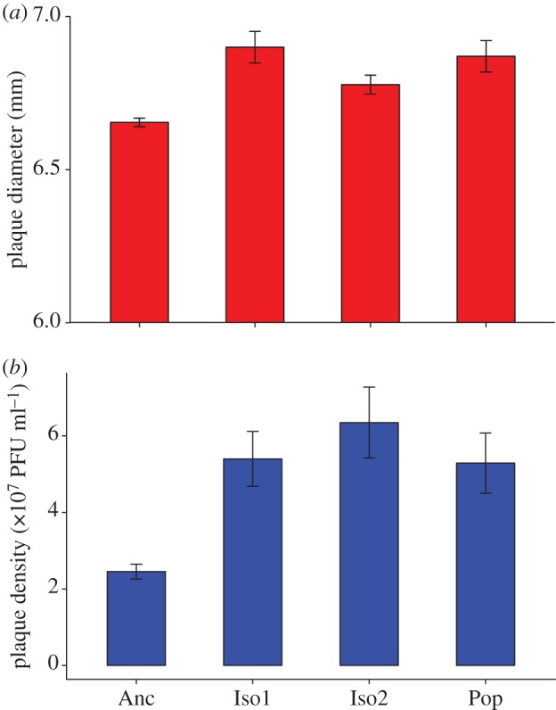 Figure 2.