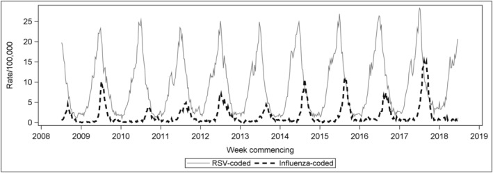 FIGURE 1