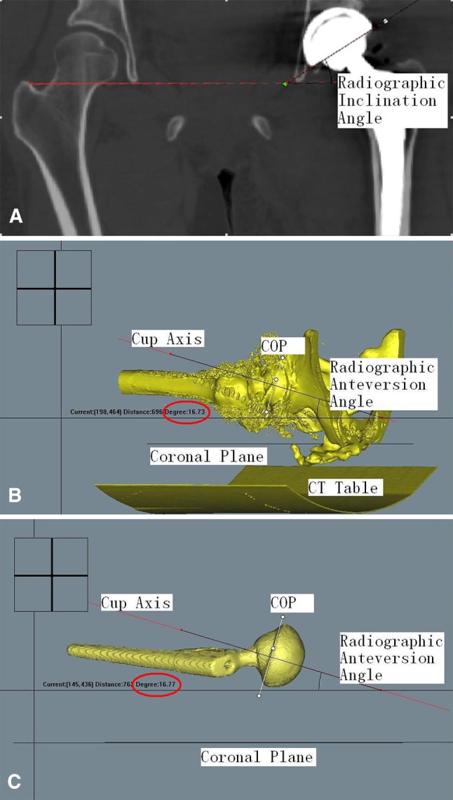 Fig. 2A–C