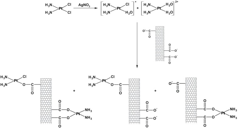 Scheme 3