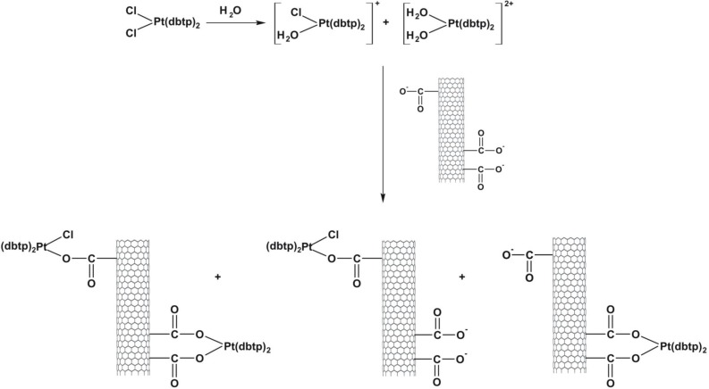 Scheme 4