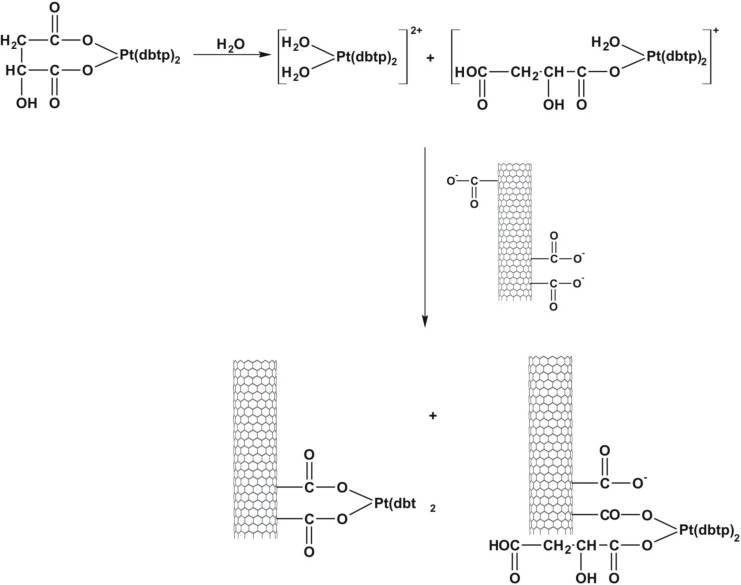 Scheme 5