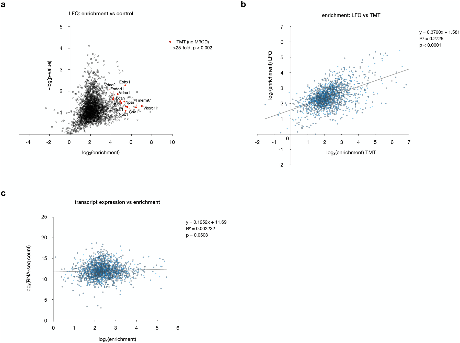 Extended Data Fig. 2: