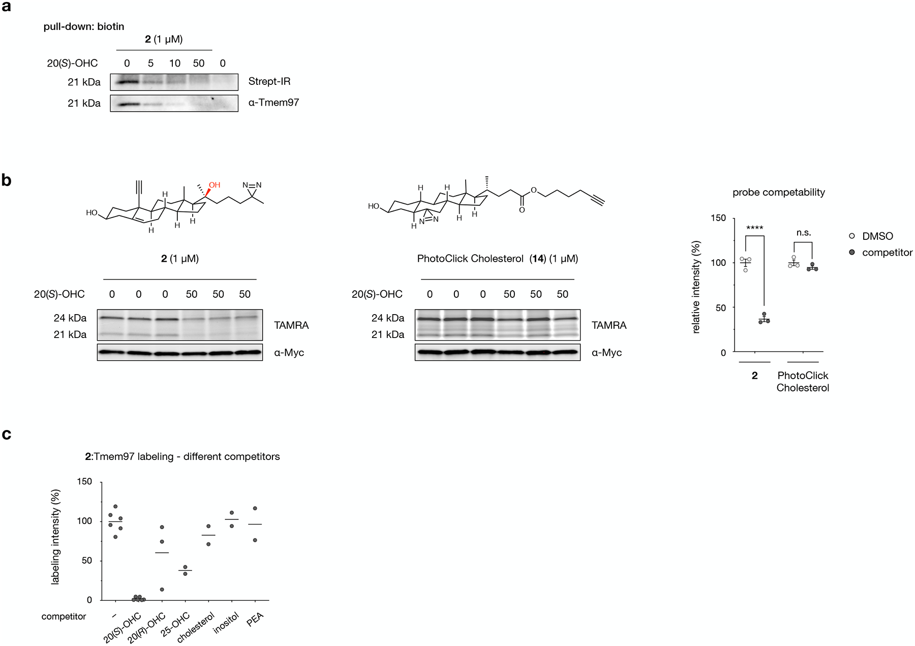 Extended Data Fig. 5: