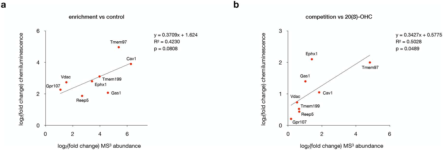 Extended Data Fig. 4: