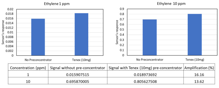 Figure 9