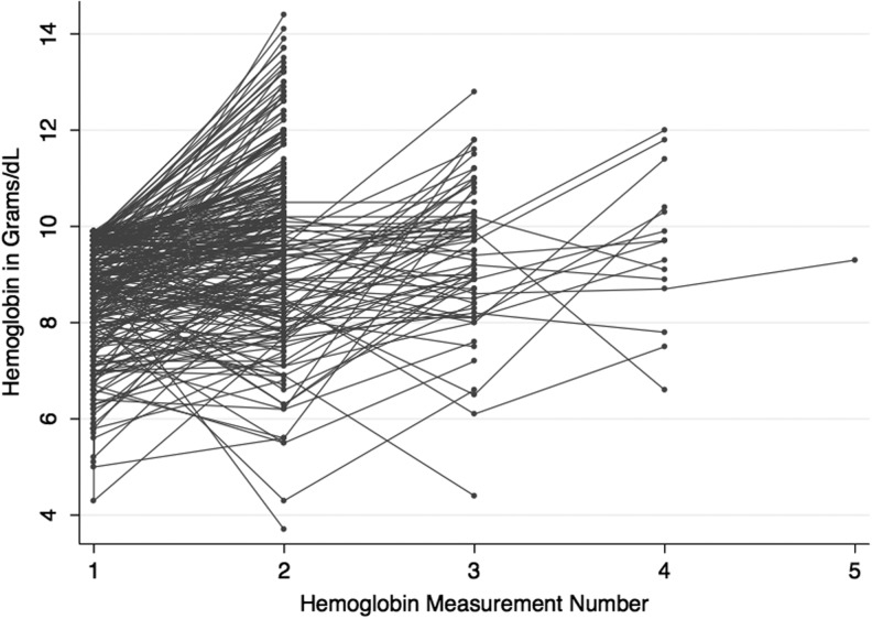 FIG. 3.