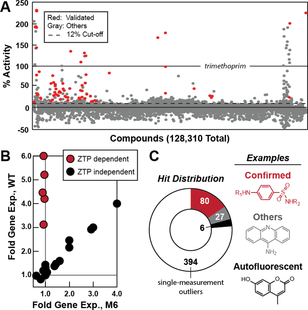 Figure 3.