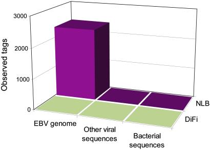 Fig 4.