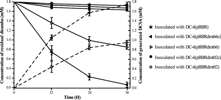 FIG 2