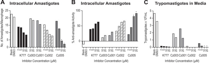 FIG 3