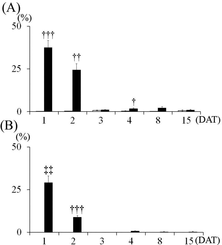 Fig. 8.