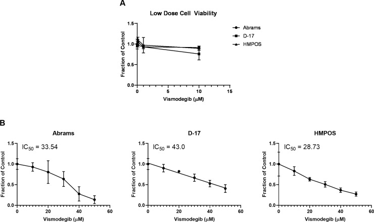 Fig 2