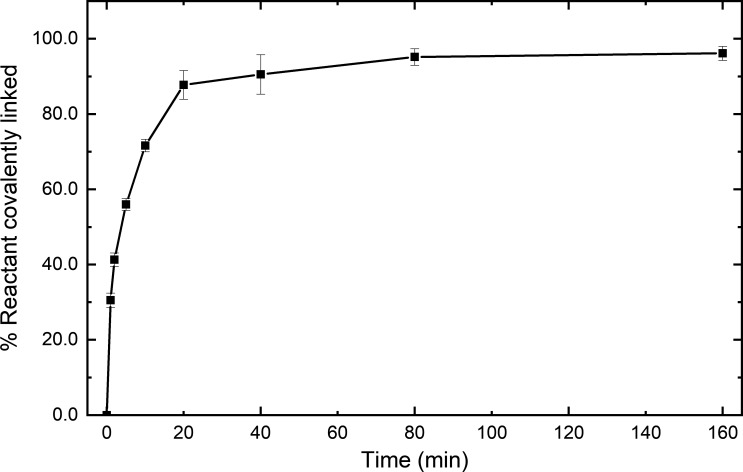 Figure S1.