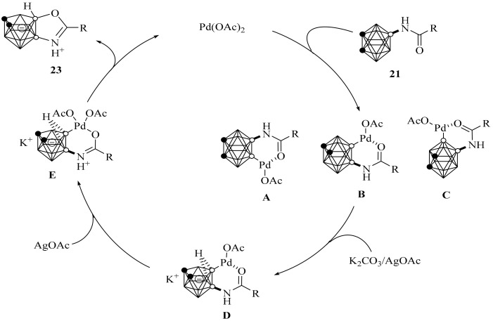 Scheme 2