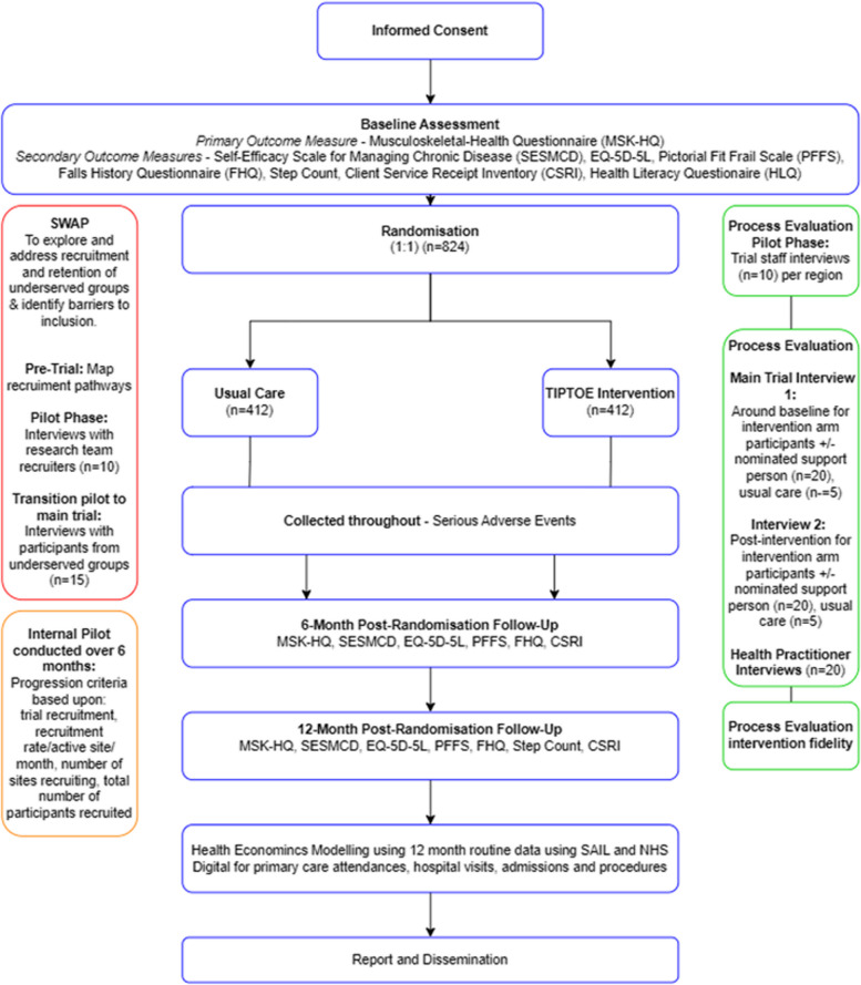 Fig. 2