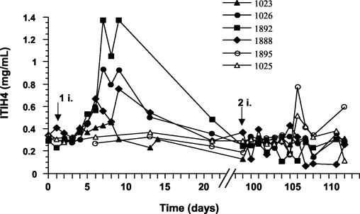 FIG. 4.