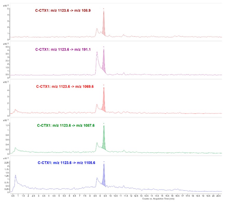 Figure 5