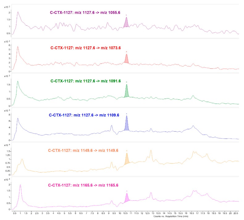 Figure 6