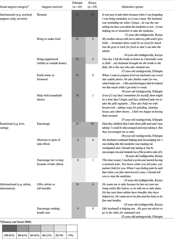 tabular image