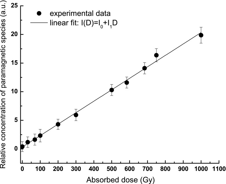 Fig. 4