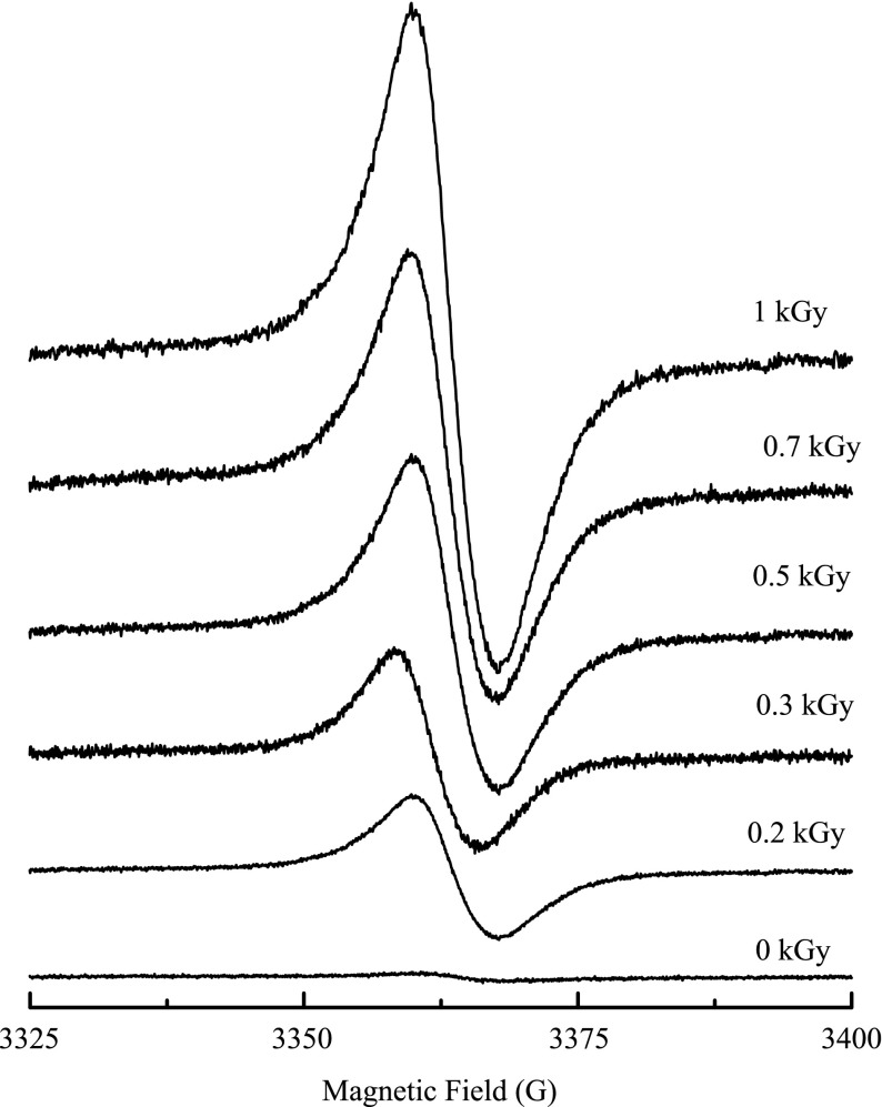 Fig. 3