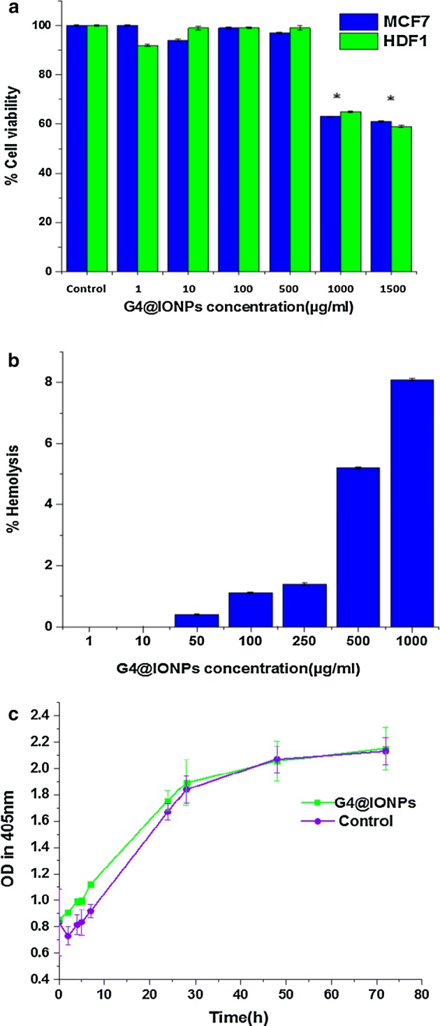 Fig. 3