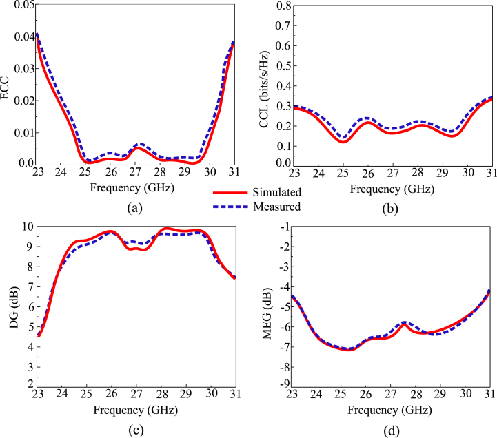 Fig. 12