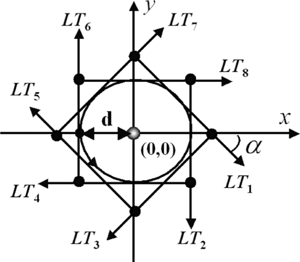 Fig. 8