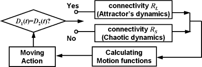 Fig. 7