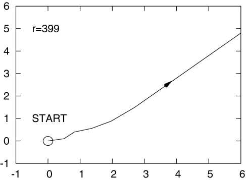 Fig. 5