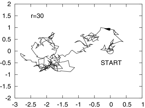 Fig. 6