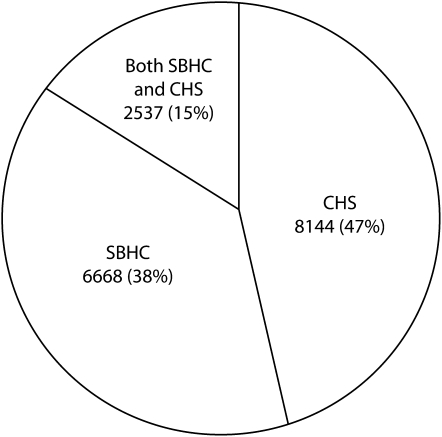 FIGURE 1