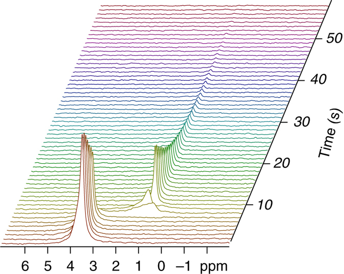 Fig. 3