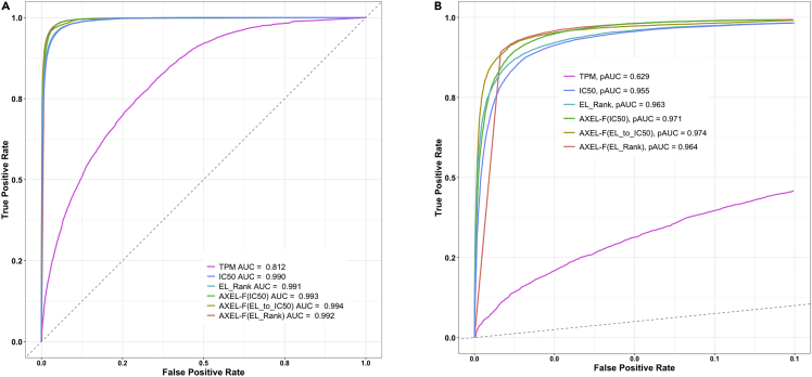 Figure 2