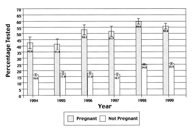 FIGURE 1—